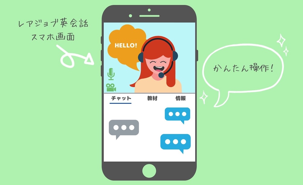 レアジョブ英会話のスマホ画面